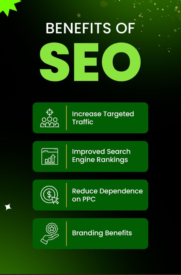 Seo Services
