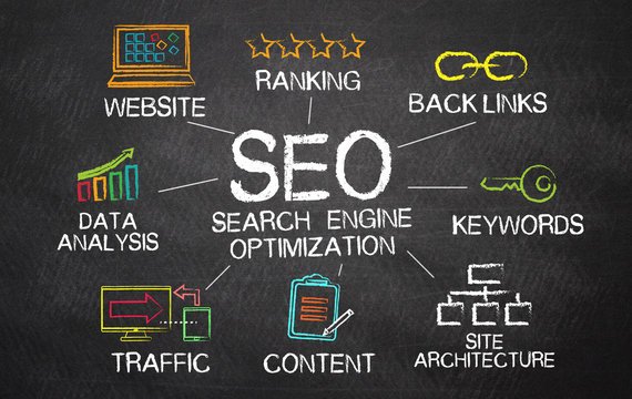 SEO Agency In Alaska